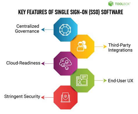 single sign on software